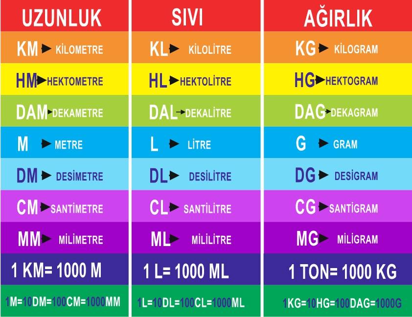 MATEMATİK 27