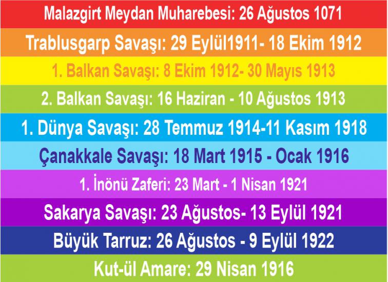 SOSYAL 14