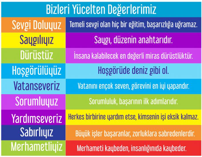 MERDİVEN GİYDİRME DEĞERLER 1