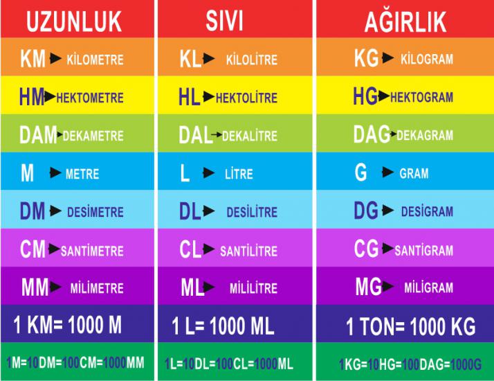 MATEMATİK 27