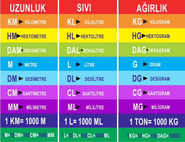 MATEMATİK 27